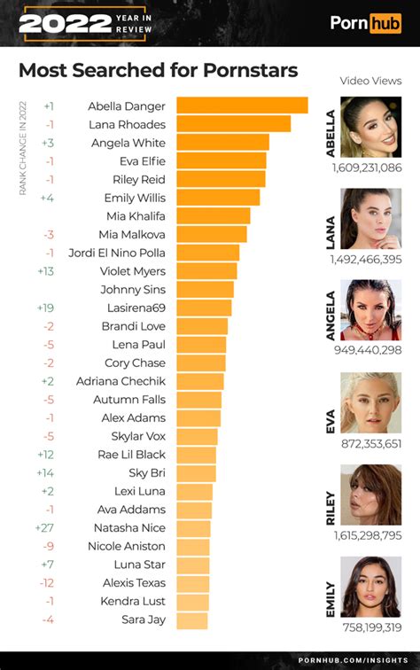 Porn Star Search By Face